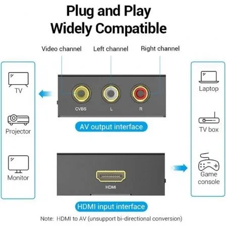 Vention Convertidor HDMI a RCA AEEB0 Negro